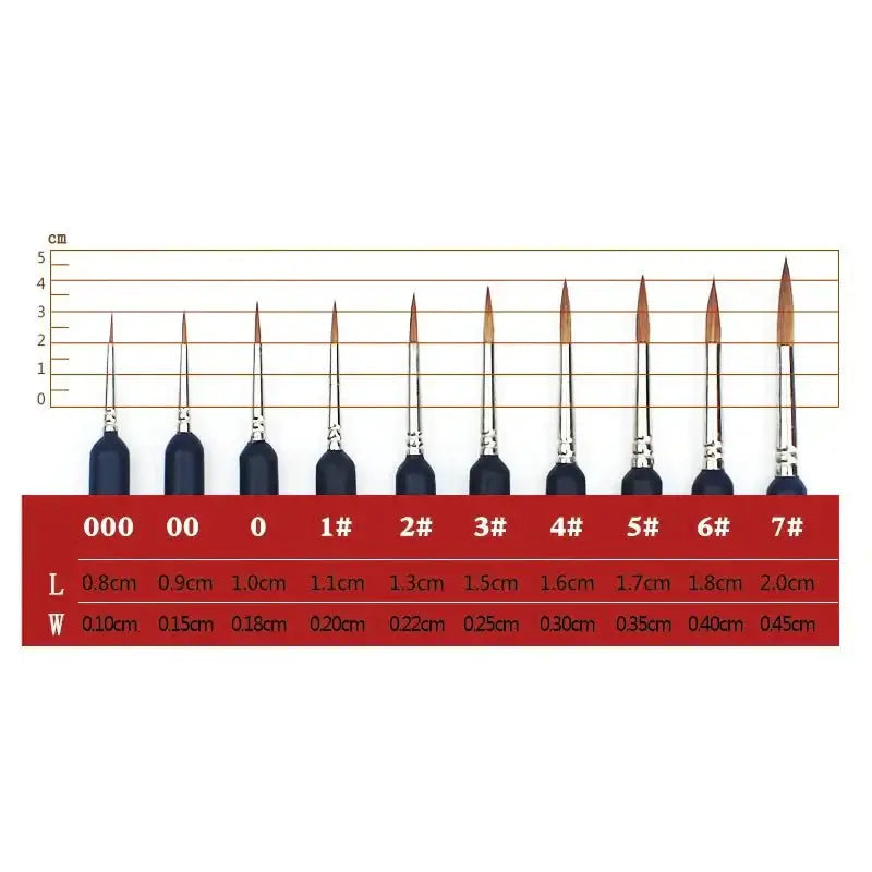 Professional Brushes (10 Set) homepaintology
